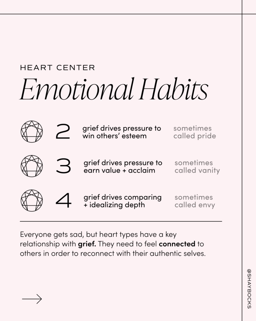 the emotional habits of heart Enneagram types