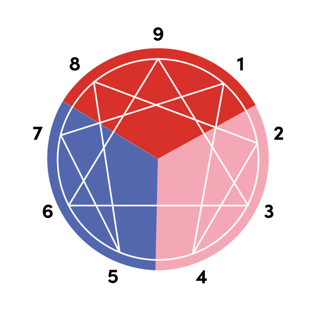 Enneagram symbol 9 types of personality